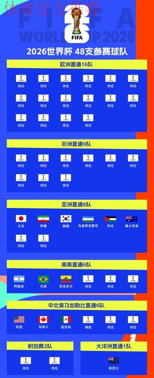 世界杯L组抽签出炉：英格兰、克罗地亚、加纳、巴拿马